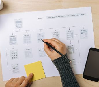 Information Architecture & Wireframing